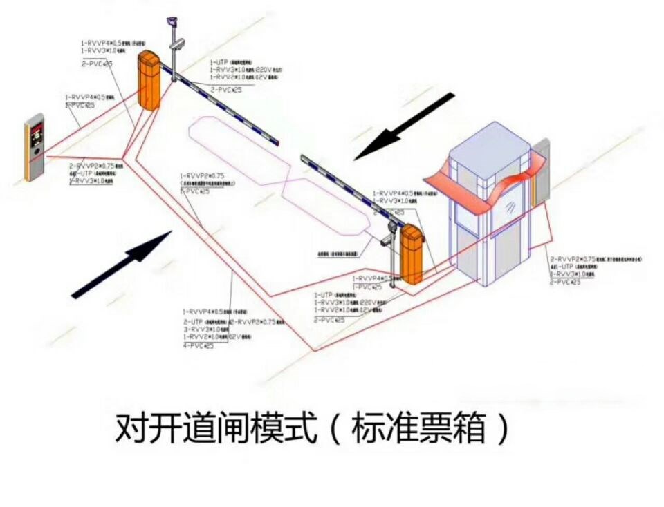 张家口宣化区对开道闸单通道收费系统