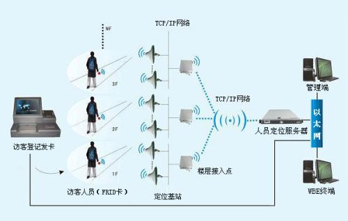 张家口宣化区人员定位系统一号