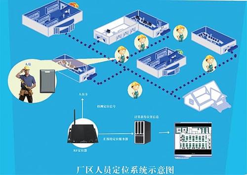 张家口宣化区人员定位系统四号