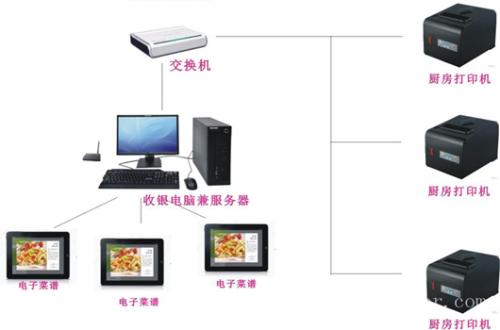 张家口宣化区收银系统六号