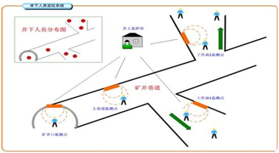 张家口宣化区人员定位系统七号